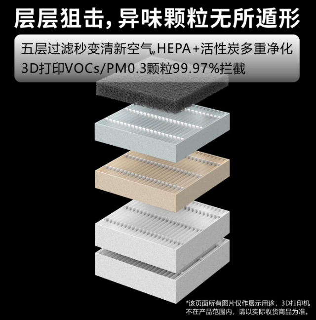 แผ่นกรองเครื่องฟอกอากาศ – ระบบ - 3D Printing Voc บทวิจารณ์และราคา